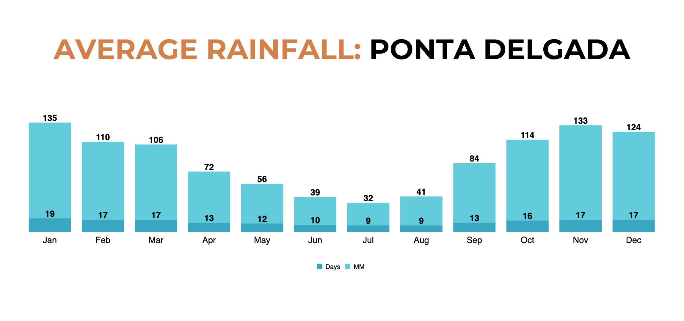 _Azores_Easy_Rent_rental_cars_acores_island_car_motorbike_ponta_delgada_airport_transfer_aluguer_carro_mota_weather