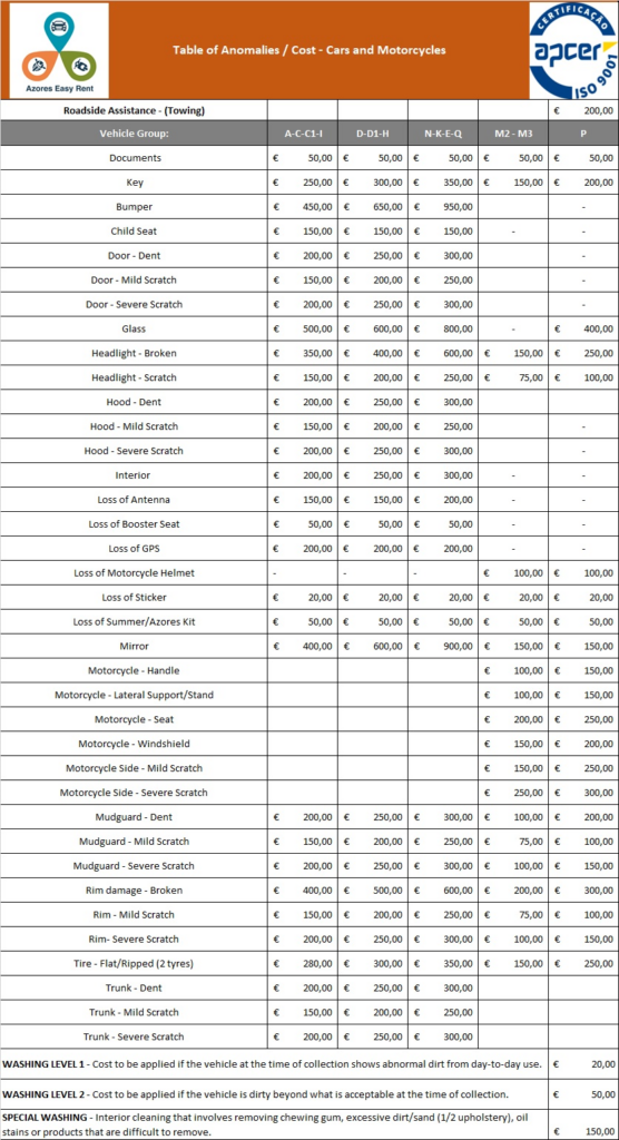 damage_table_azores easy rent