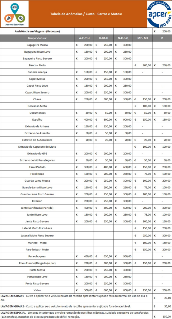 tabela de danos azores easy rent